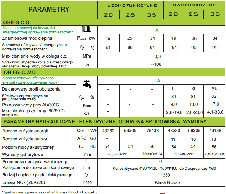 Ecocondens-Crystal-Tabela