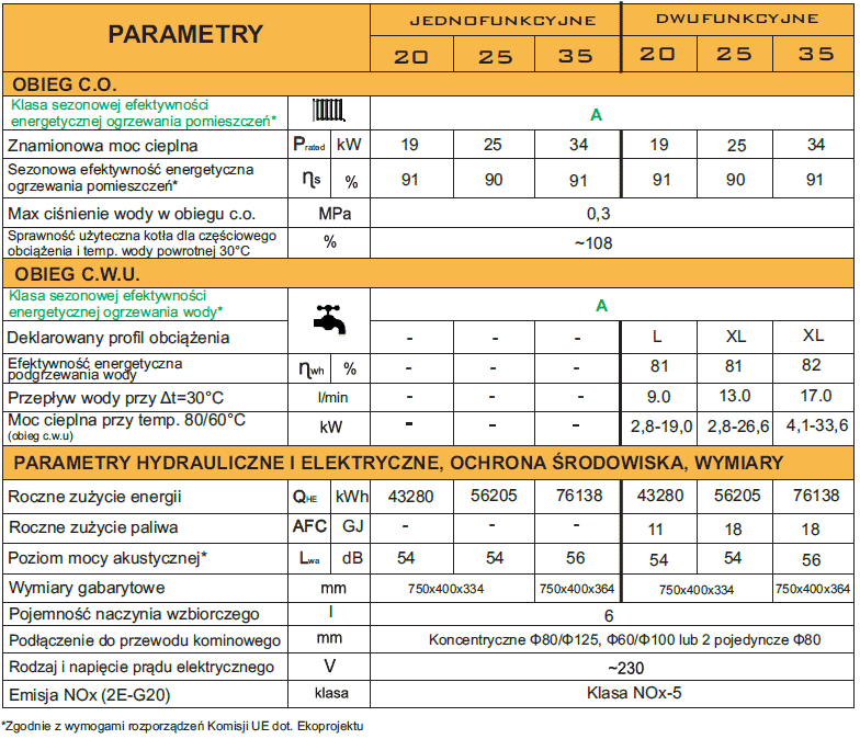 Ecocondens-Gold-Tabela