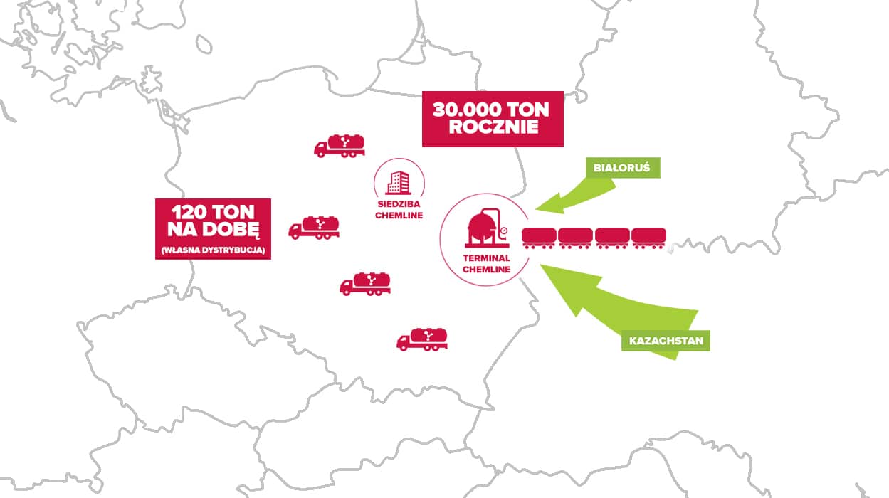 Baza magazynowa gaz propan CHEM-LINE